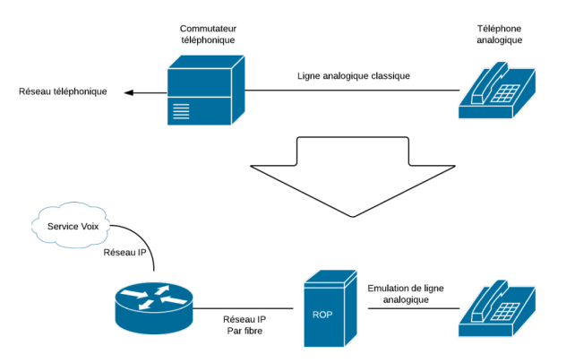 Belgacom PSTN