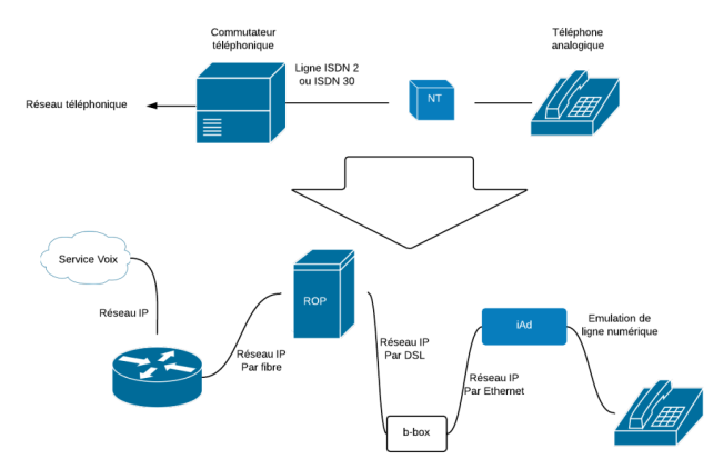 Belgacom ISDN