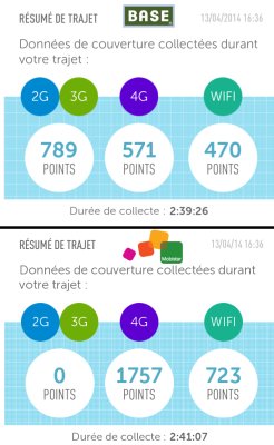 4G Mobistar Base Sensorly